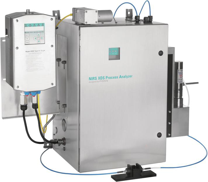 Process Analyzer Integration